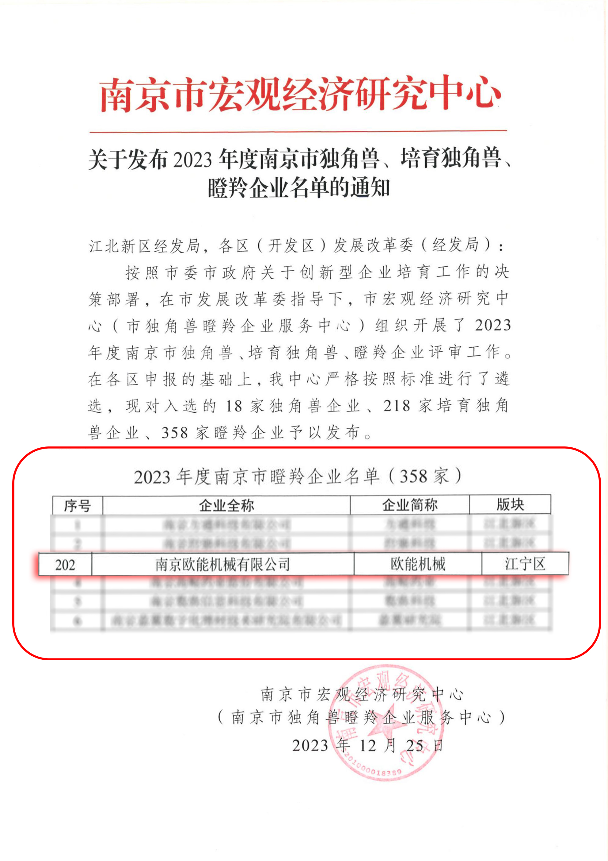 瞪羚企業